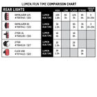 Dayblazer 1000 Front + Dayblazer 65 Rear Light Set