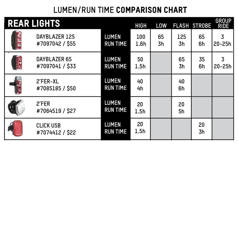 Dayblazer 1000 Front + Dayblazer 65 Rear Light Set
