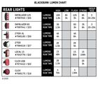 Dayblazer 65 Rear Light