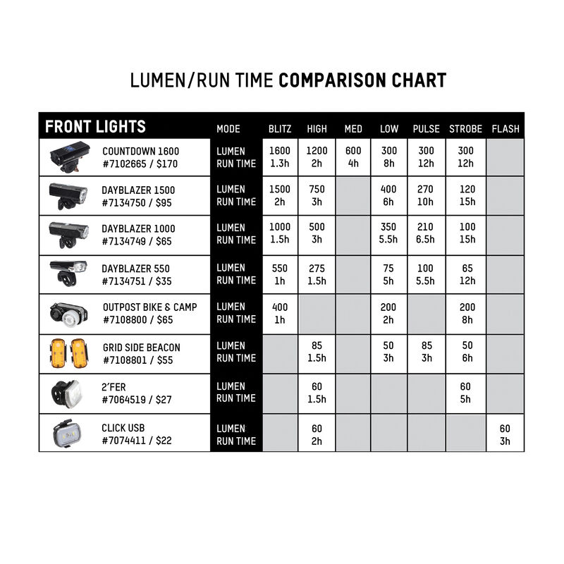 Dayblazer 1000 Front + Dayblazer 65 Rear Light Set