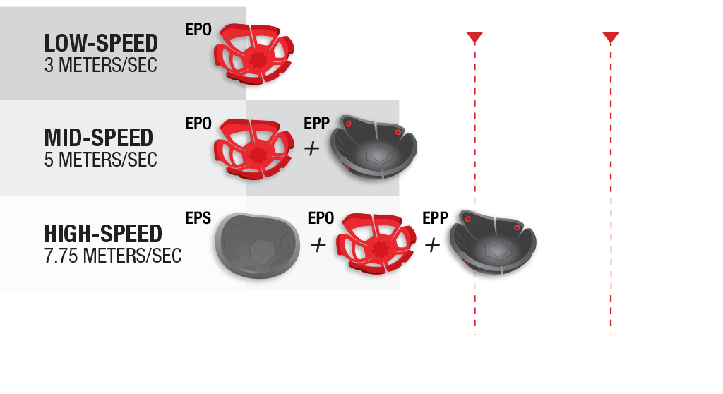 Head impact chart